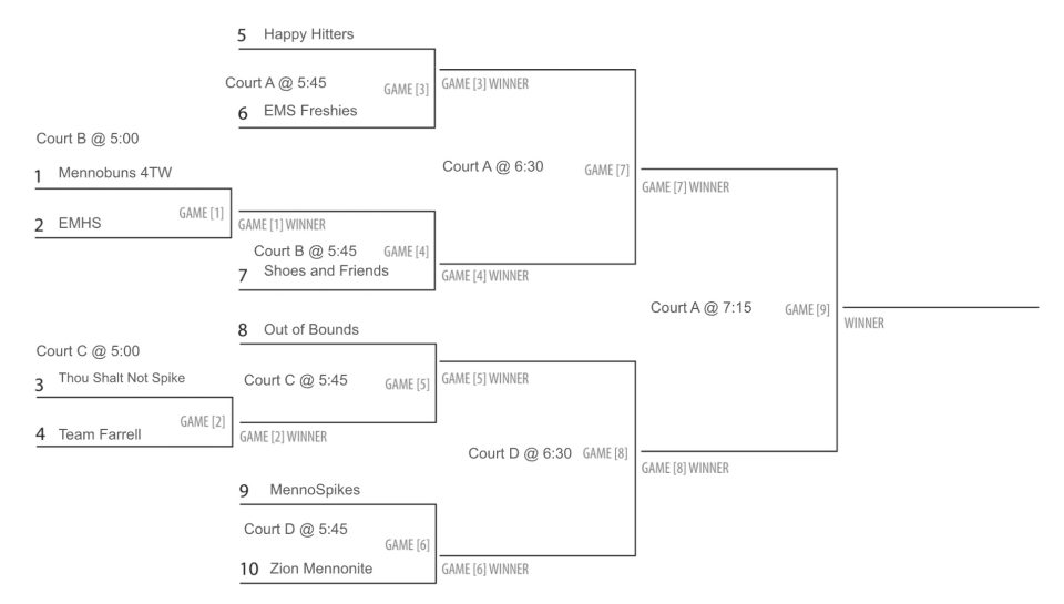 Volleyball Tournament Schedule 2025